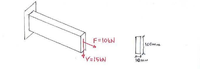 Normal and Shear Stress example question