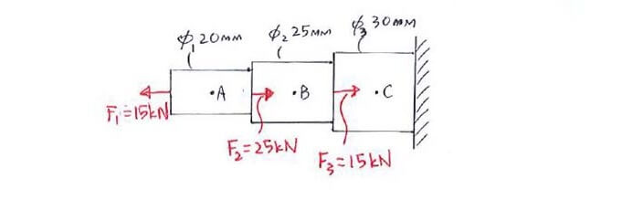 Normal and Shear Stress question 1