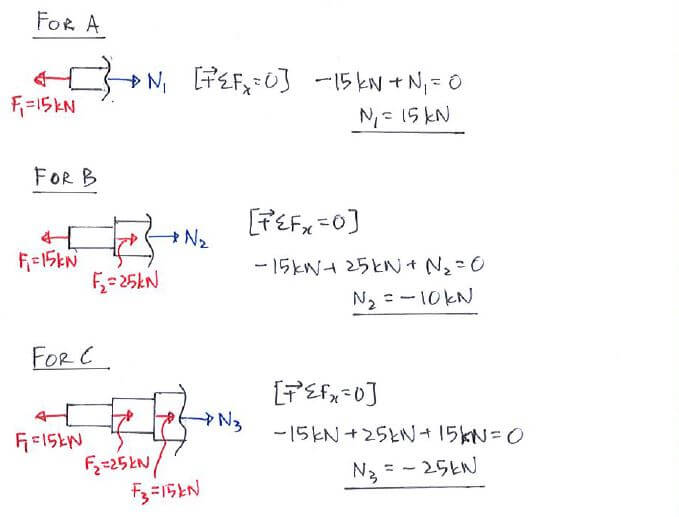 Normal and Shear Stress solution step 1