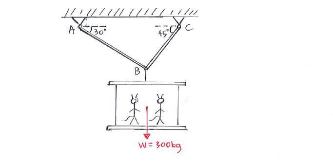 Normal and Shear Stress question 2