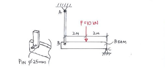 Normal and Shear Stress question 3