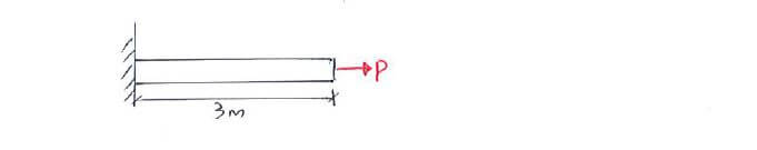 Deformation and Strain example question 1