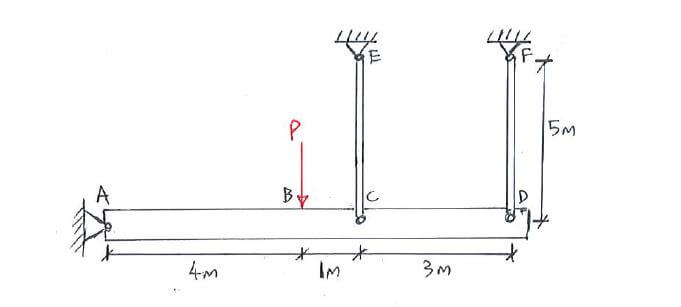 Deformation and Strain question 1