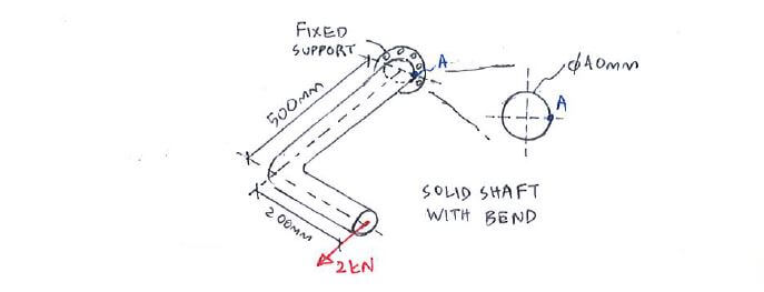 Stress From Combined Loadings example question