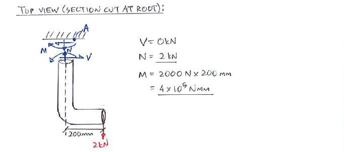 Stress From Combined Loadings solution step 2