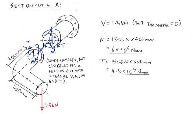 Stress From Combined Loadings solution step 2