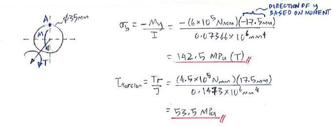 Stress From Combined Loadings solution step 4