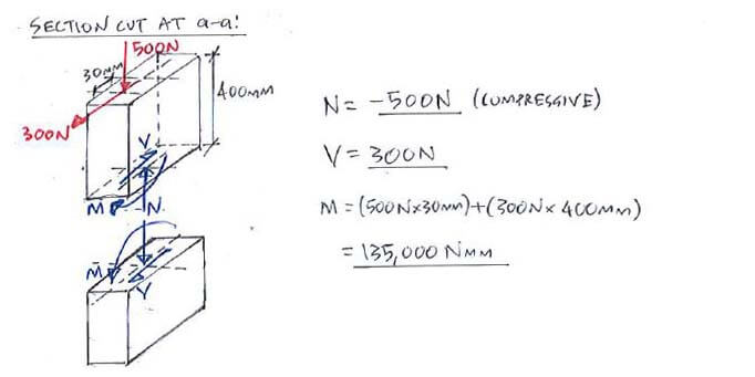 Stress From Combined Loadings solution step 2