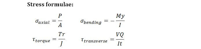 Stress From Combined Loadings formula