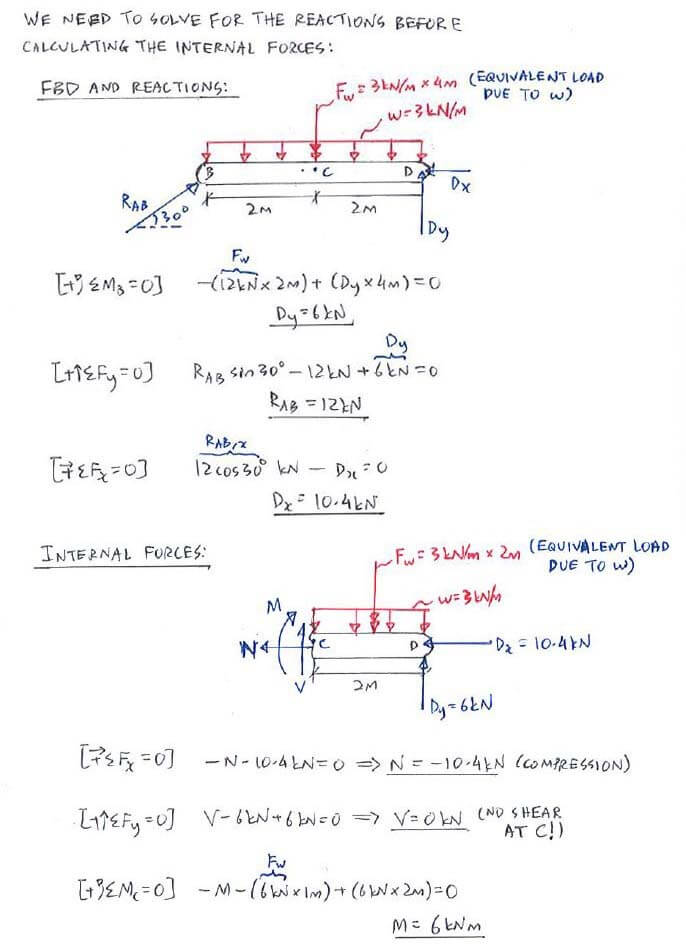 Stress From Combined Loadings solution step 2