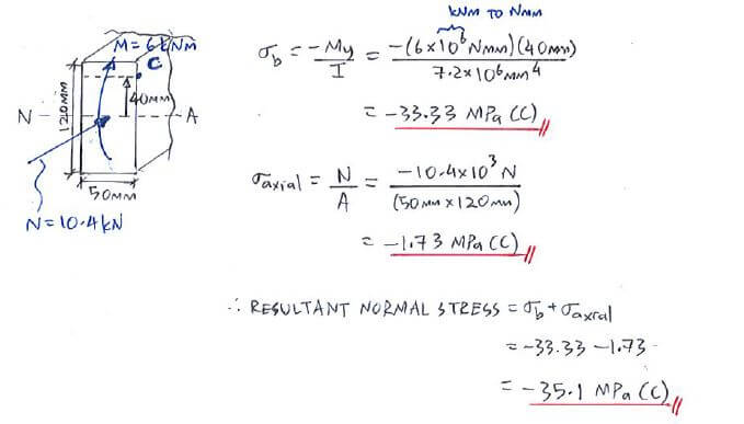 Stress From Combined Loadings solution step 4