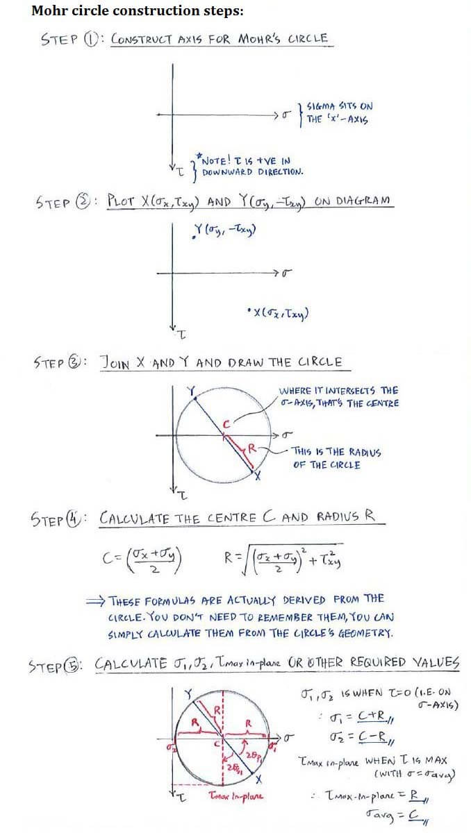 Question 1 C7 3 Mohr s Circle Solid Mechanics I