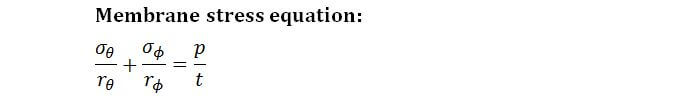 Toroidal Shells formula