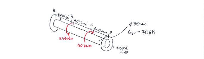 Statically Indeterminate Analysis with Torque example question