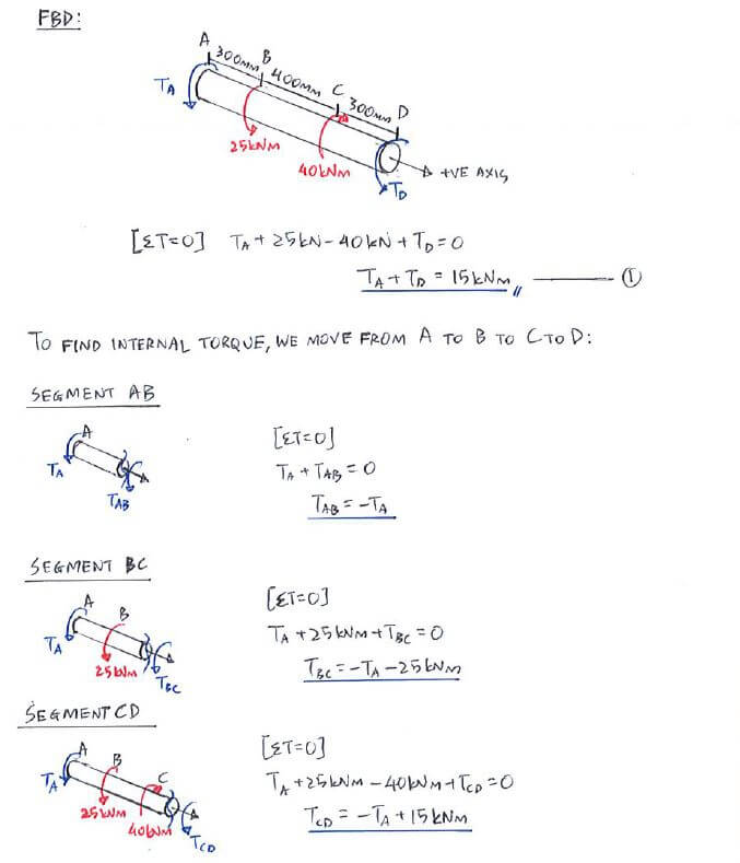 Statically Indeterminate Analysis with Torque solution step 2