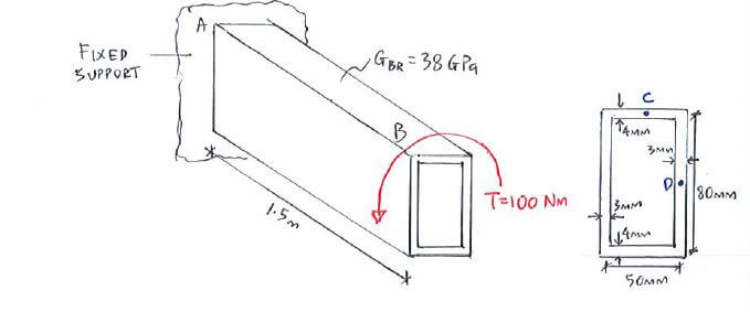 Thin-Walled Tubes with Closed Cross-Sections example question