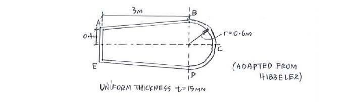 Thin-Walled Tubes with Closed Cross-Sections question 1