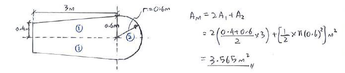 Thin-Walled Tubes with Closed Cross-Sections solution step 1