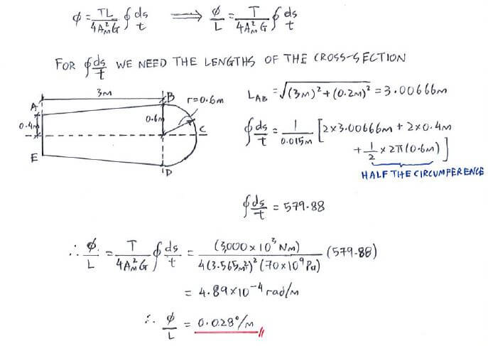 Thin-Walled Tubes with Closed Cross-Sections solution step 3