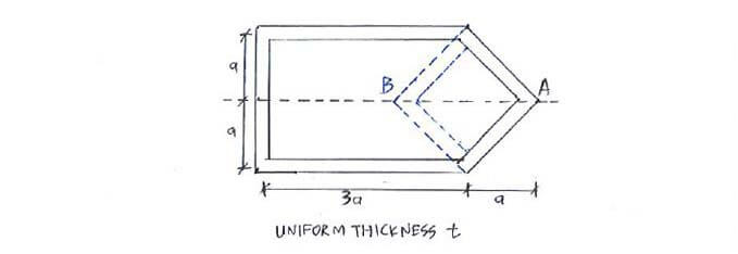 Thin-Walled Tubes with Closed Cross-Sections question 2