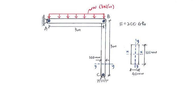 Euler’s Buckling Formula question 2