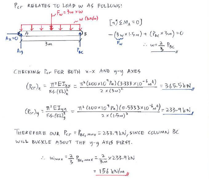 Euler’s Buckling Formula solution step 3