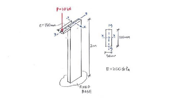 Secant Formula example question