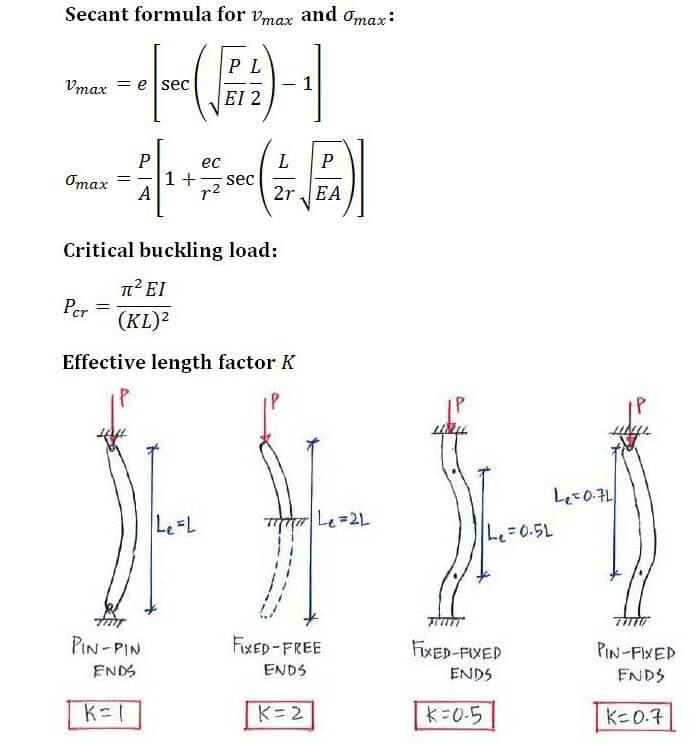 formula