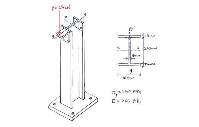 Secant Formula question 1