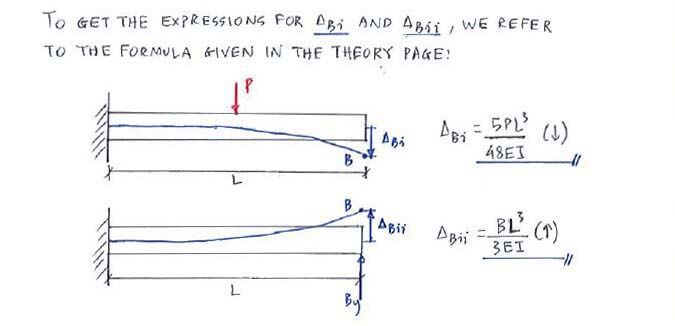 Superposition Method for Statically Indeterminate Beams and Shafts solution step 2