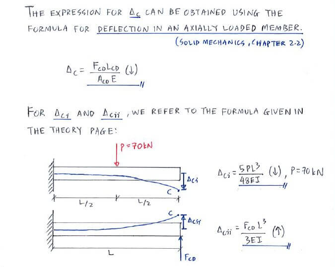 Superposition Method for Statically Indeterminate Beams and Shafts solution step 2