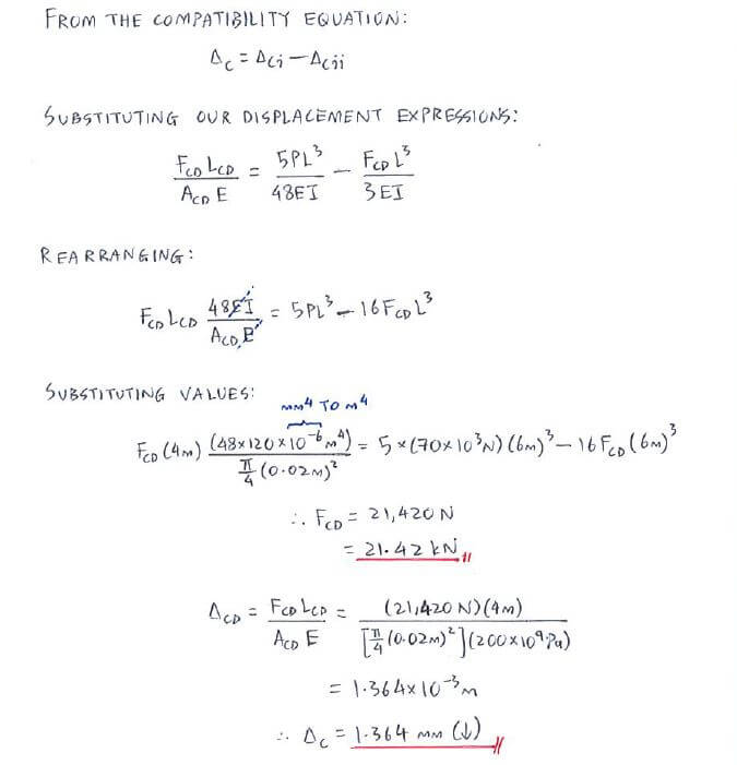 Superposition Method for Statically Indeterminate Beams and Shafts solution step 3