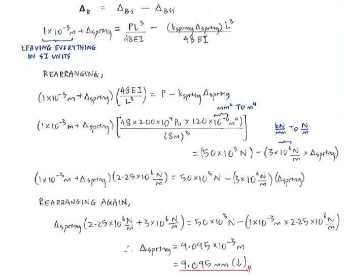 Superposition Method for Statically Indeterminate Beams and Shafts solution step 3