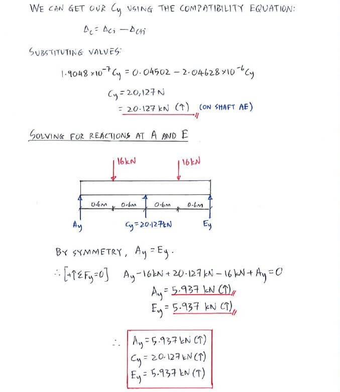 Superposition Method for Statically Indeterminate Beams and Shafts solution step 3