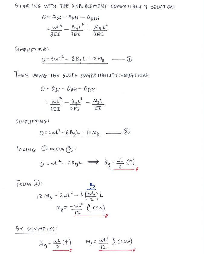 Superposition Method for Statically Indeterminate Beams and Shafts solution step 3