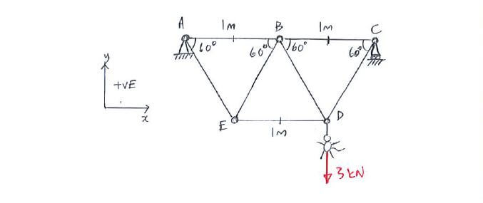 Method of Joints question 1