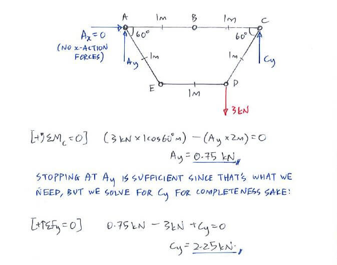 Method of Joints solution step 2