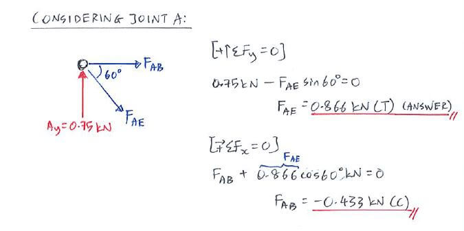 Method of Joints solution step 3