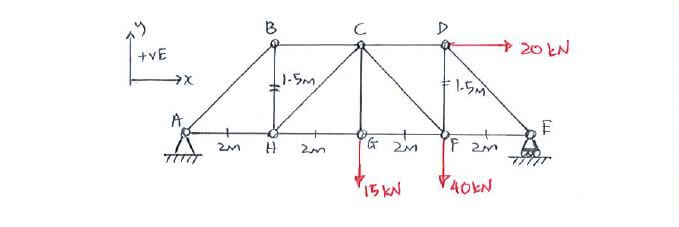 Method of Joints question 3