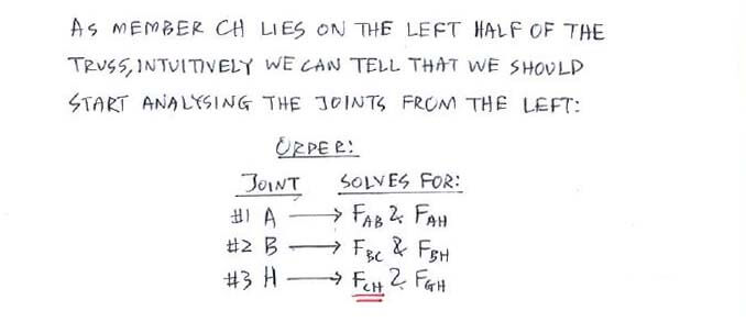 Method of Joints solution step 1