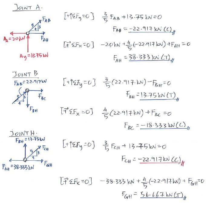 Method of Joints solution step 3