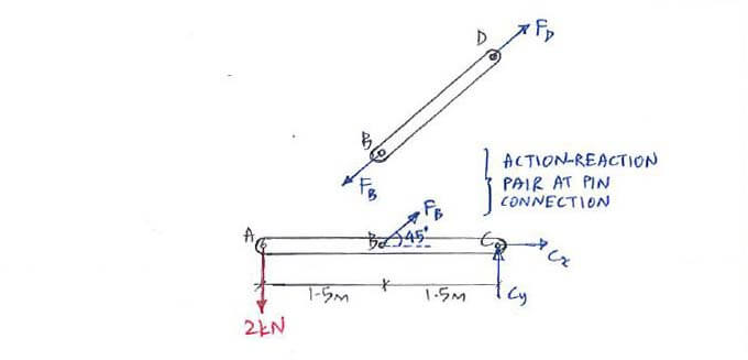 Frames and Machines solution step 1